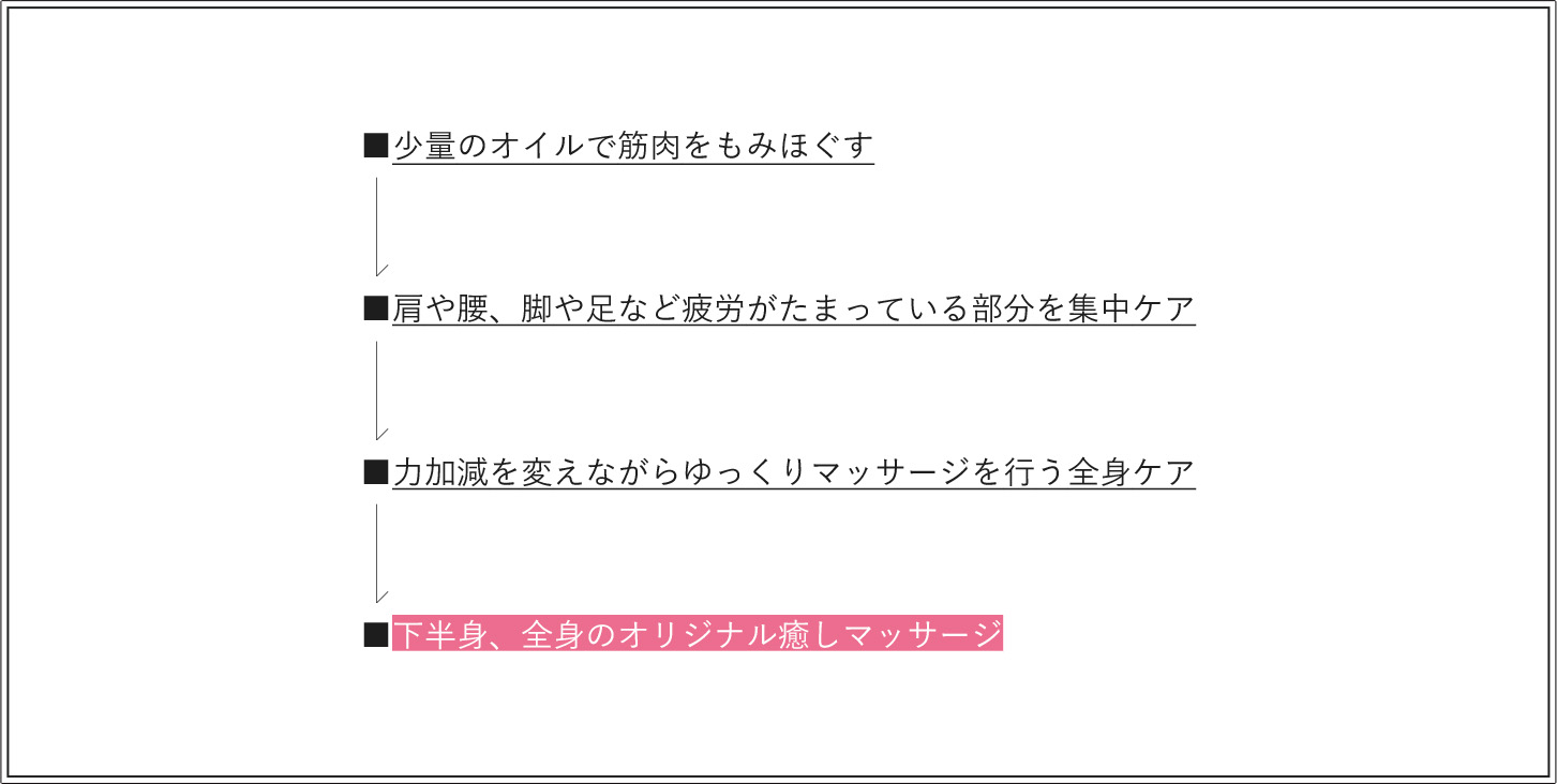 基本マッサージ